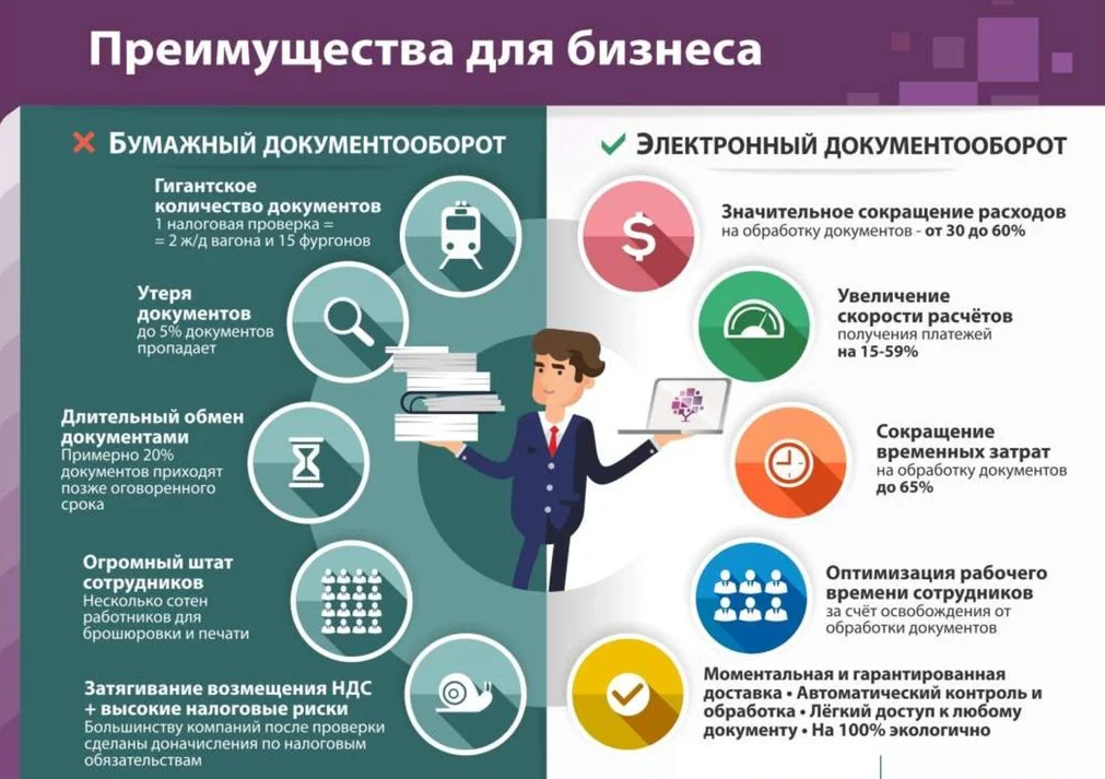 Переход на электронный документооборот